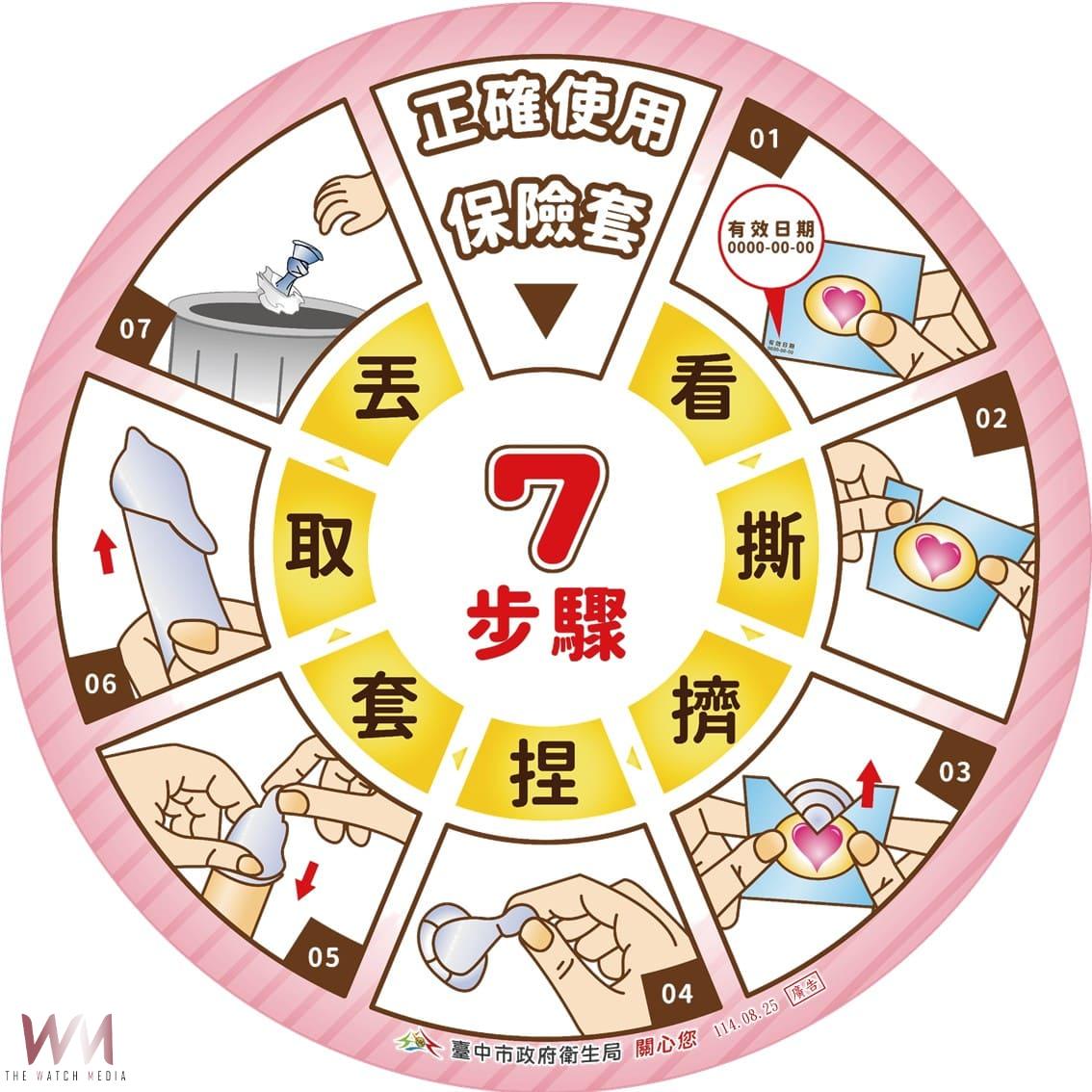 守護年輕族群 性健康更安心 　台中市衛生局推「健康Check梅」篩檢專案 - https://www.watchmedia01.com