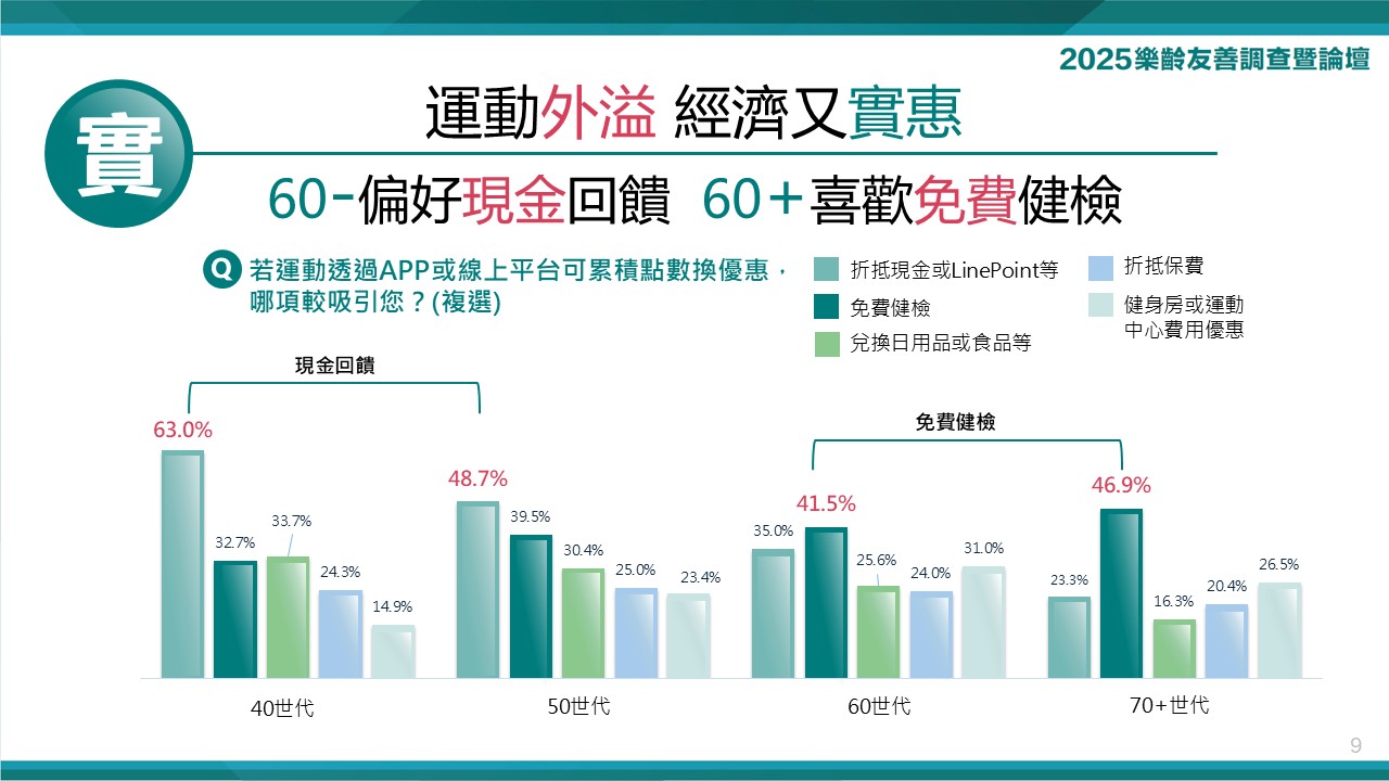 高齡社會小心危「肌」　台灣人壽鼓勵全民動起來 - https://www.watchmedia01.com