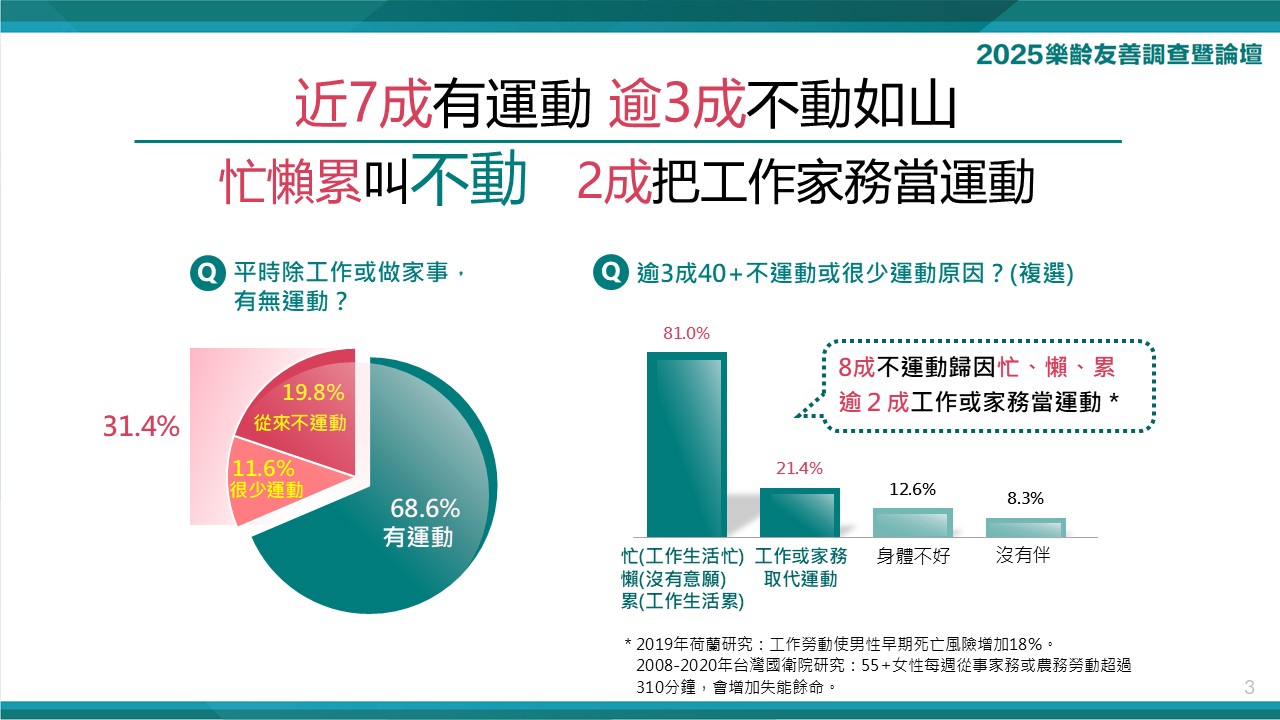 高齡社會小心危「肌」　台灣人壽鼓勵全民動起來 - https://www.watchmedia01.com