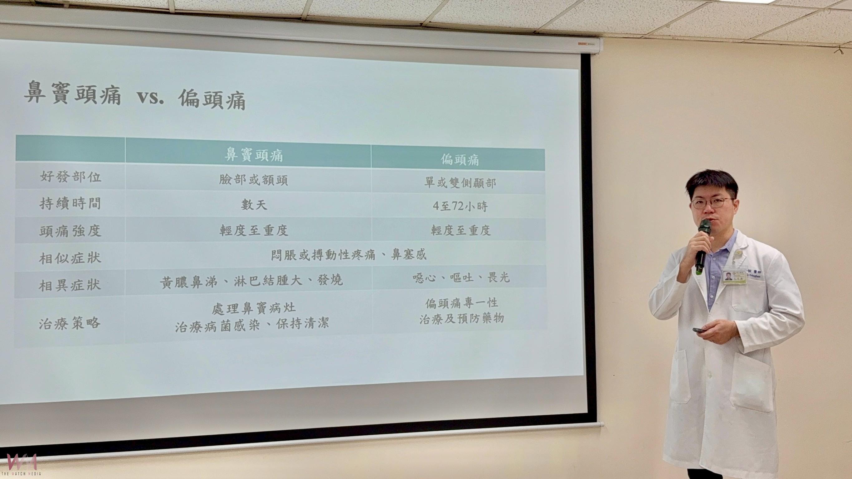 頭痛3個月吃止痛藥沒效　原來是鼻竇炎惹禍 對症下藥遠離頭痛困擾 - https://www.watchmedia01.com