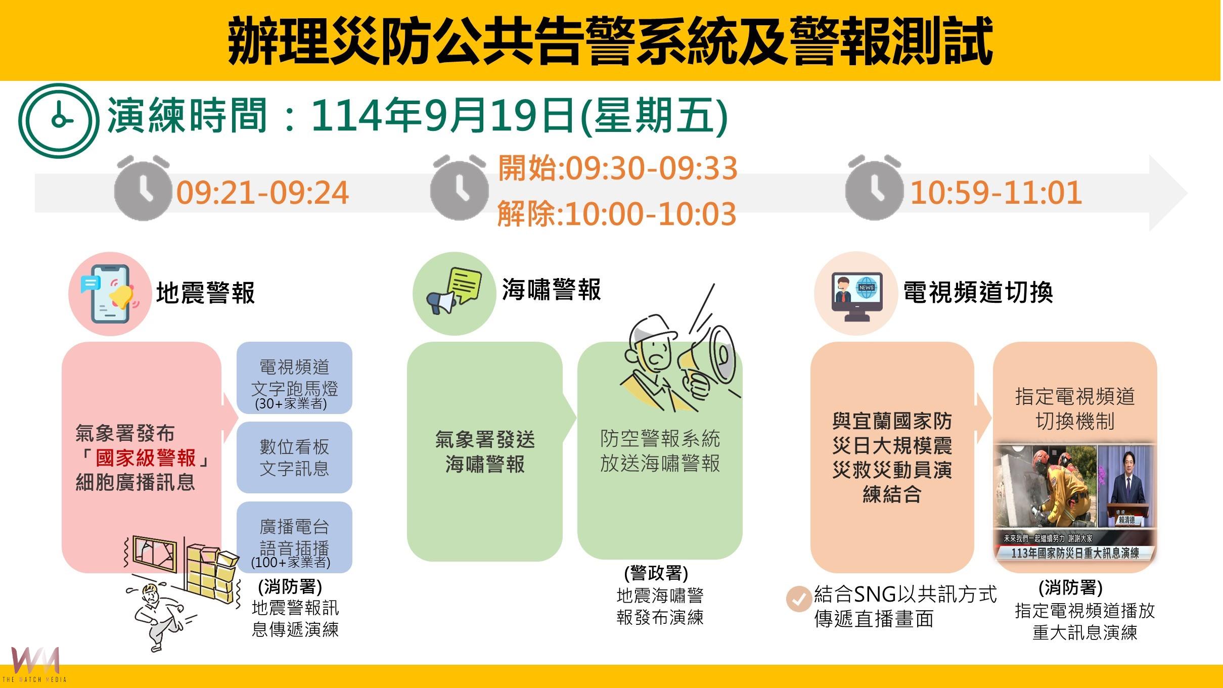 9月19日國家級地震警報將發布　中捷：營運正常、請安心搭乘 - https://www.watchmedia01.com