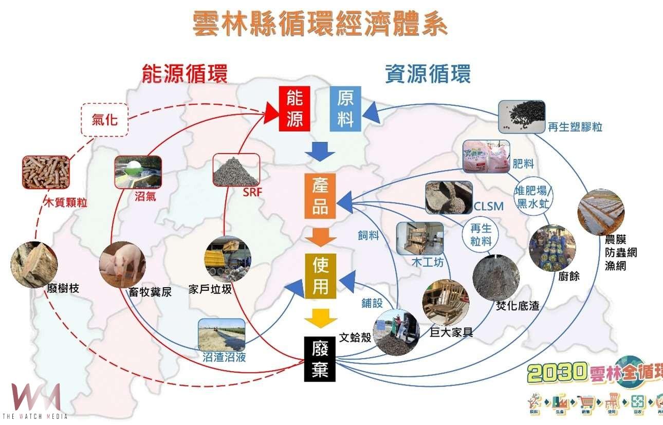 雲林縣榮獲標竿首長獎　城市治理四項優選全國第一 - https://www.watchmedia01.com
