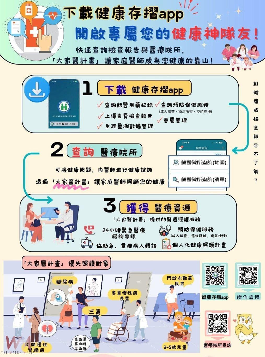 台中市響應2025世界心臟日　衛生局呼籲市民重視心臟健康 - https://www.watchmedia01.com