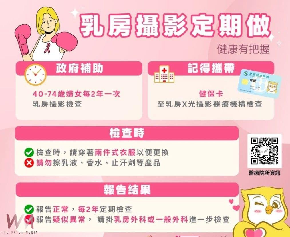 響應國際乳癌防治月　台中市衛生局籲女性定期乳房X光檢查守護健康 - https://www.watchmedia01.com