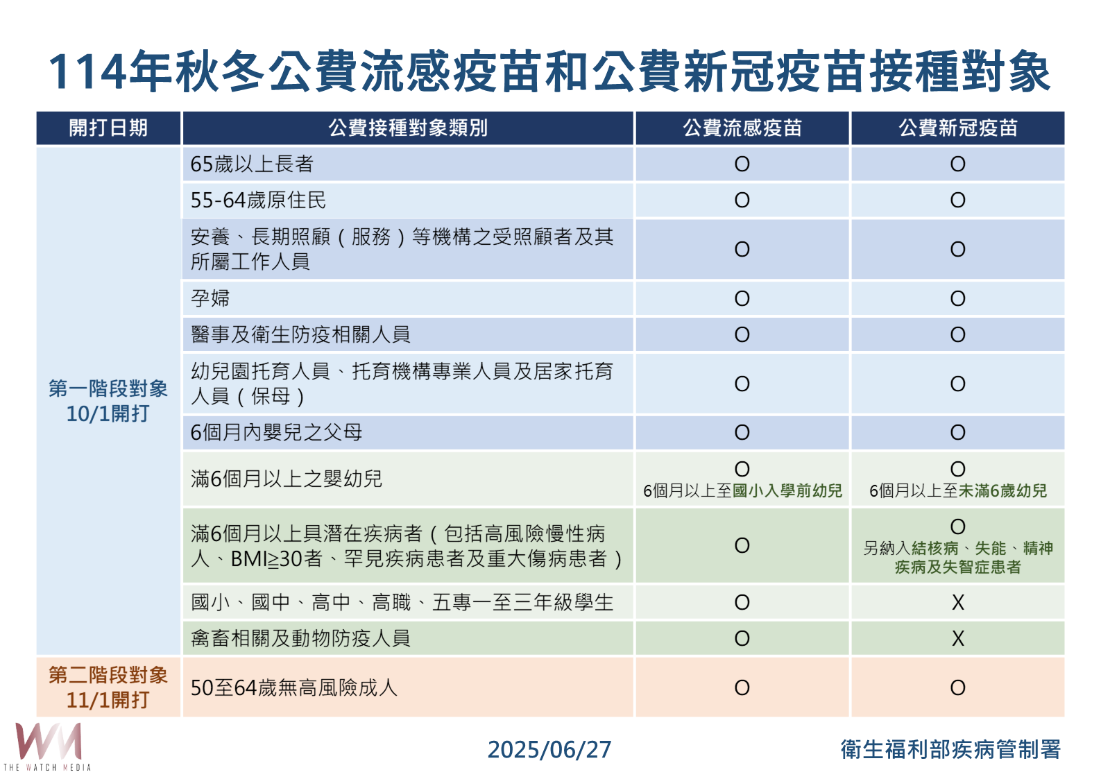 歡慶中秋團圓雙十連假   市政府：飲食衛生與防疫措施要周全 - https://www.watchmedia01.com