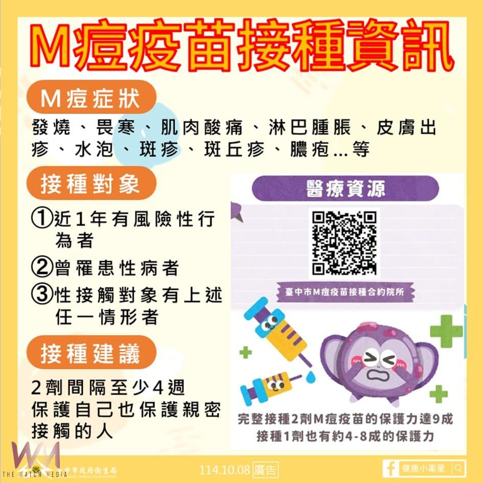 台中市新增1例M痘確診個案　衛生局籲高風險族群儘速接種疫苗、提高防護意識 - https://www.watchmedia01.com