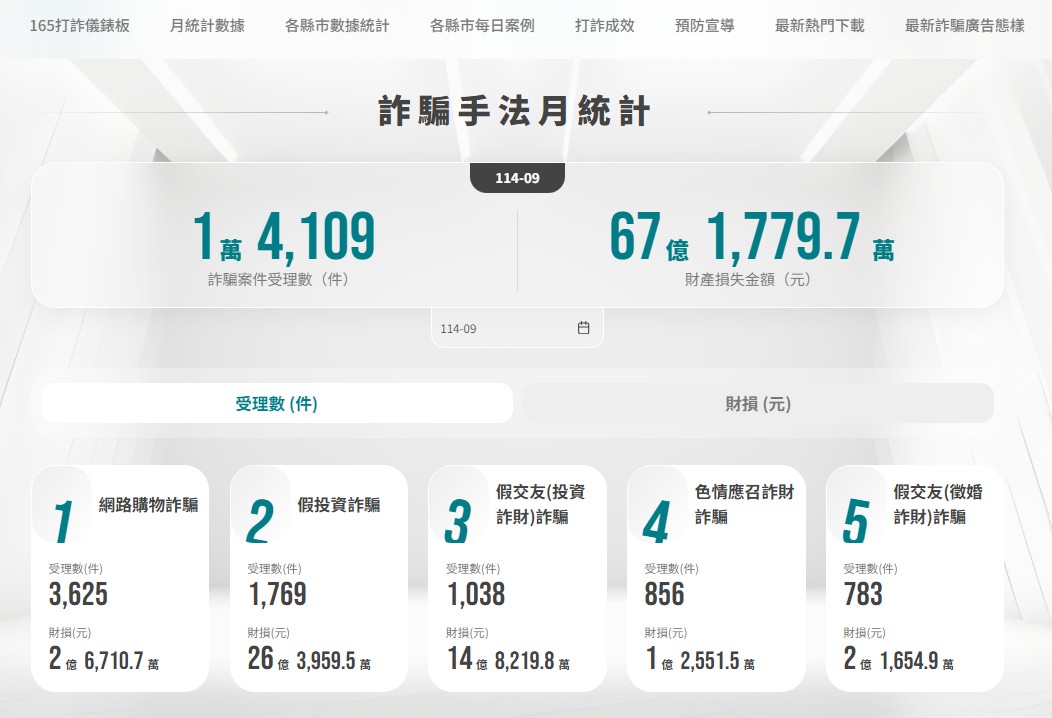 街口個資外洩引發疑慮 連資通安全署都被冒名行詐 - https://www.watchmedia01.com