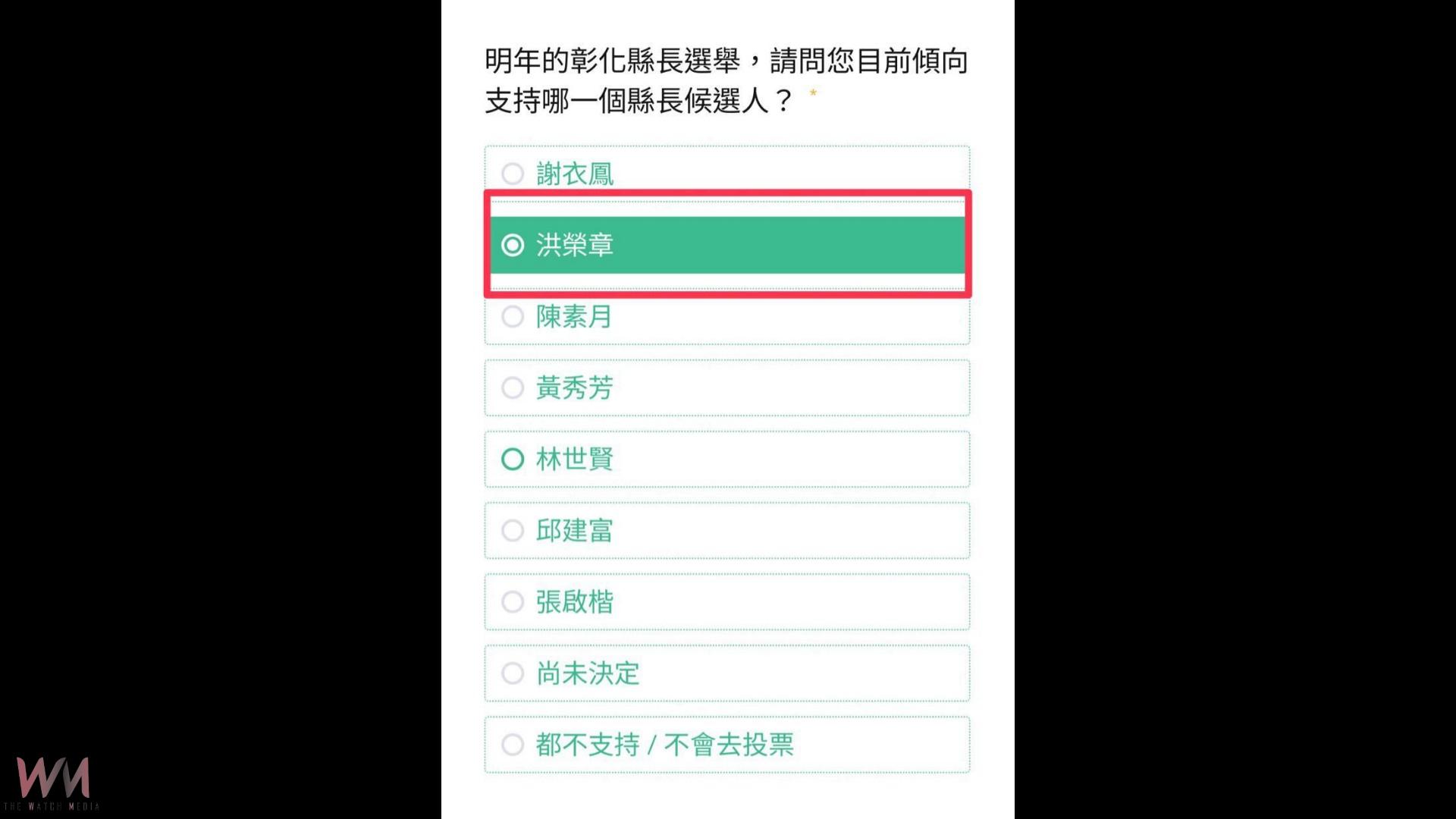 彰化縣長選舉網路民調漏列柯呈枋　他強調踏實爭取支持 - https://www.watchmedia01.com