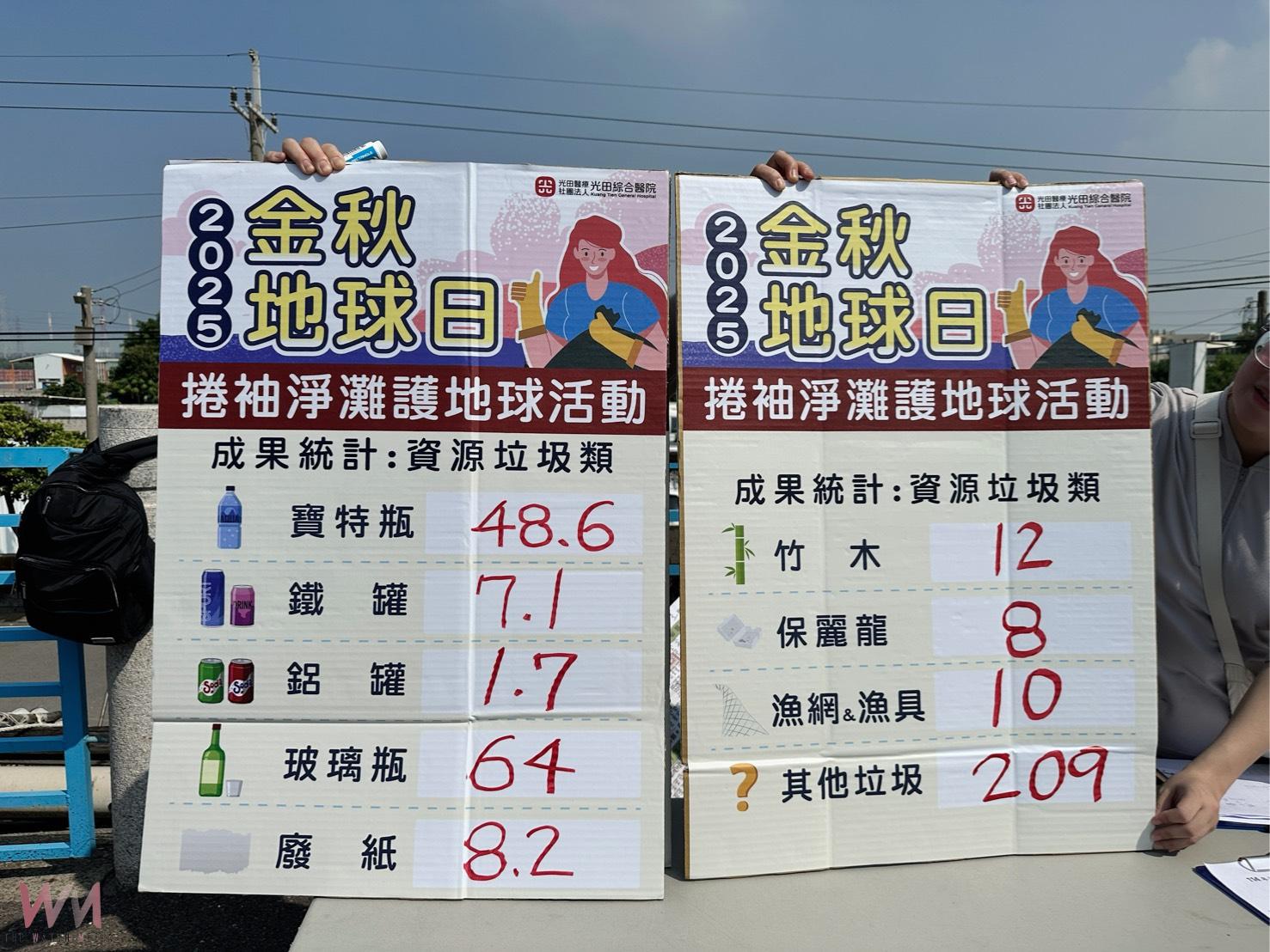 滿身汗水換乾淨沙灘　光田金秋地球日親子齊心淨灘撿出368公斤垃圾 - https://www.watchmedia01.com