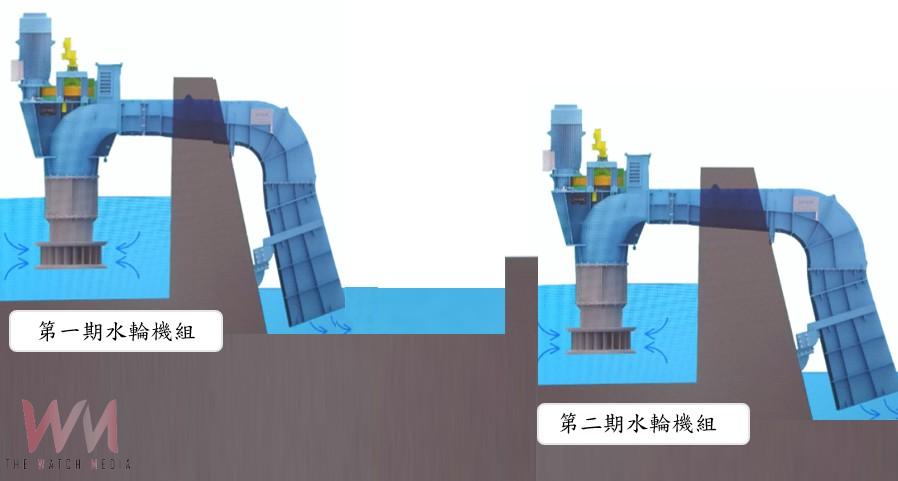 台中綠能再升級 水利局:食水嵙溪發電廠啟用 邁向永續城市 - https://www.watchmedia01.com