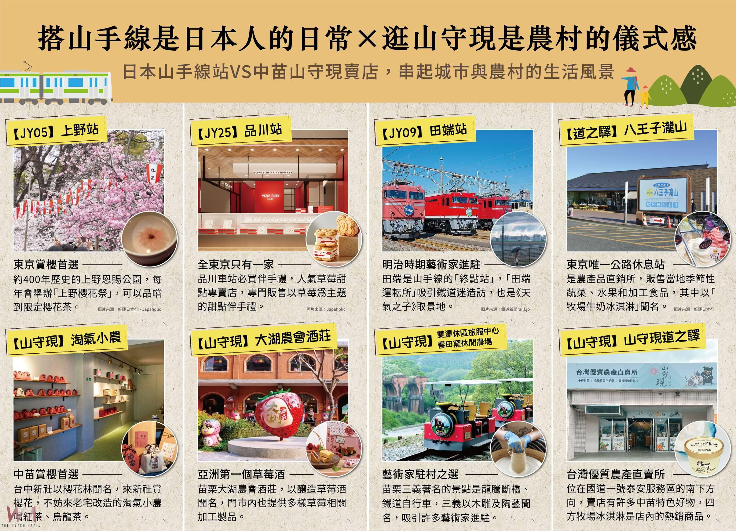 展現農村創新亮點　山守現觀光媒合會「島內出國」體驗苗栗旅遊風情 - https://www.watchmedia01.com