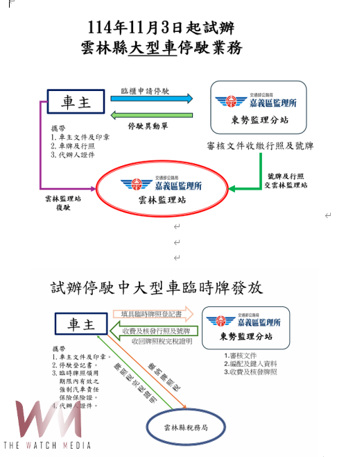 東勢監理分站自11月3日起試辦大型車停駛業務 便利雲林海線地區民眾 - https://www.watchmedia01.com