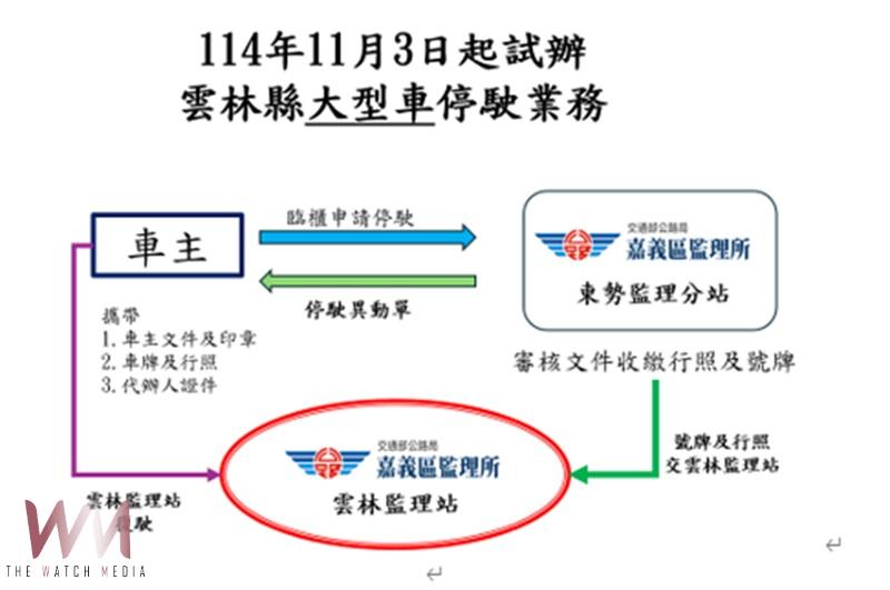 東勢監理分站自11月3日起試辦大型車停駛業務 便利雲林海線地區民眾 - https://www.watchmedia01.com