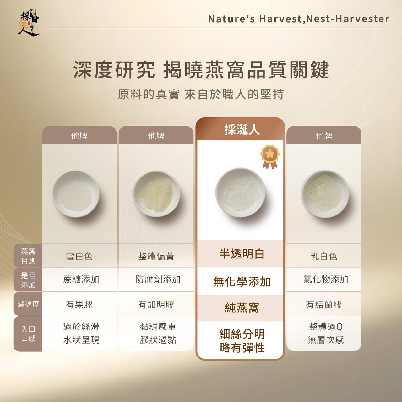 搶攻雙11!「採涎人」推出袋裝即食燕窩飲 用科技重新定義喝燕窩的方式 搶攻雙11!「採涎人」推出袋裝即食燕窩飲 用科技重新定義喝燕窩的方式