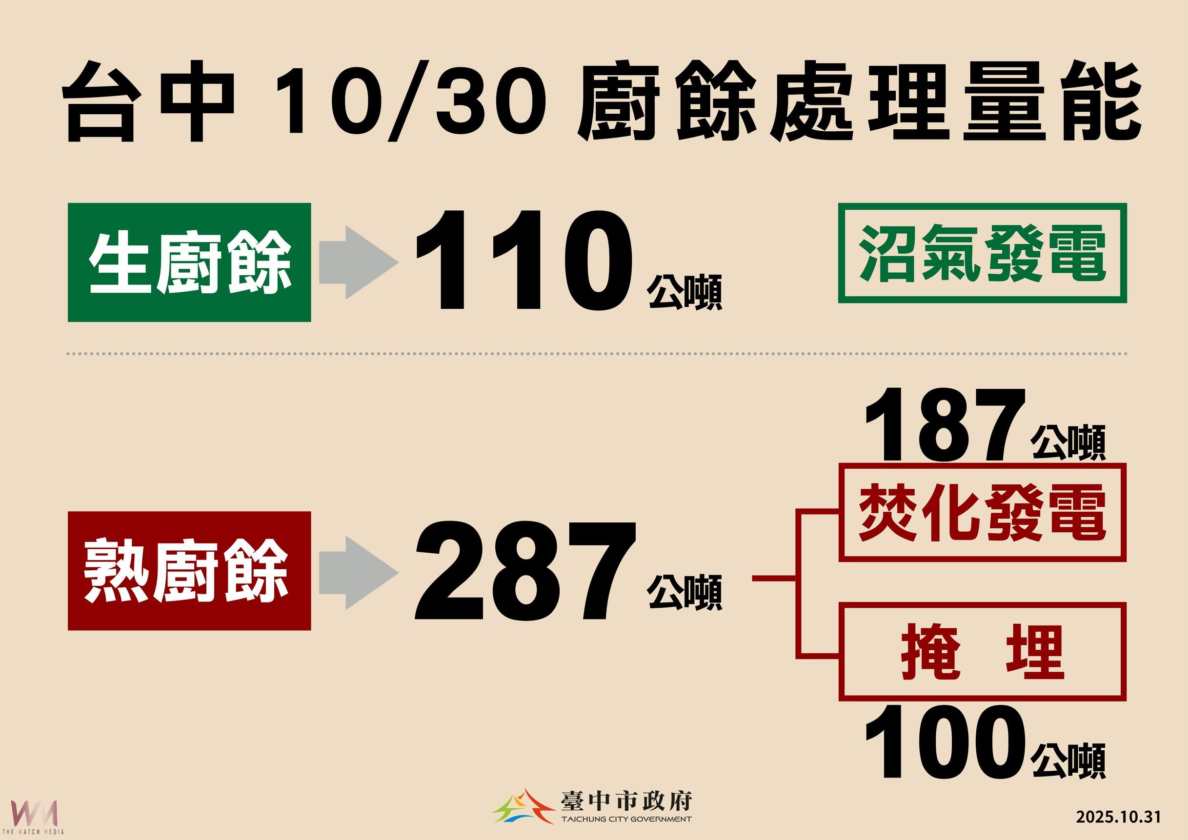 中央地方齊心抗豬瘟 盧秀燕宣布「三大支持措施」 力挺產業度難關 - https://www.watchmedia01.com