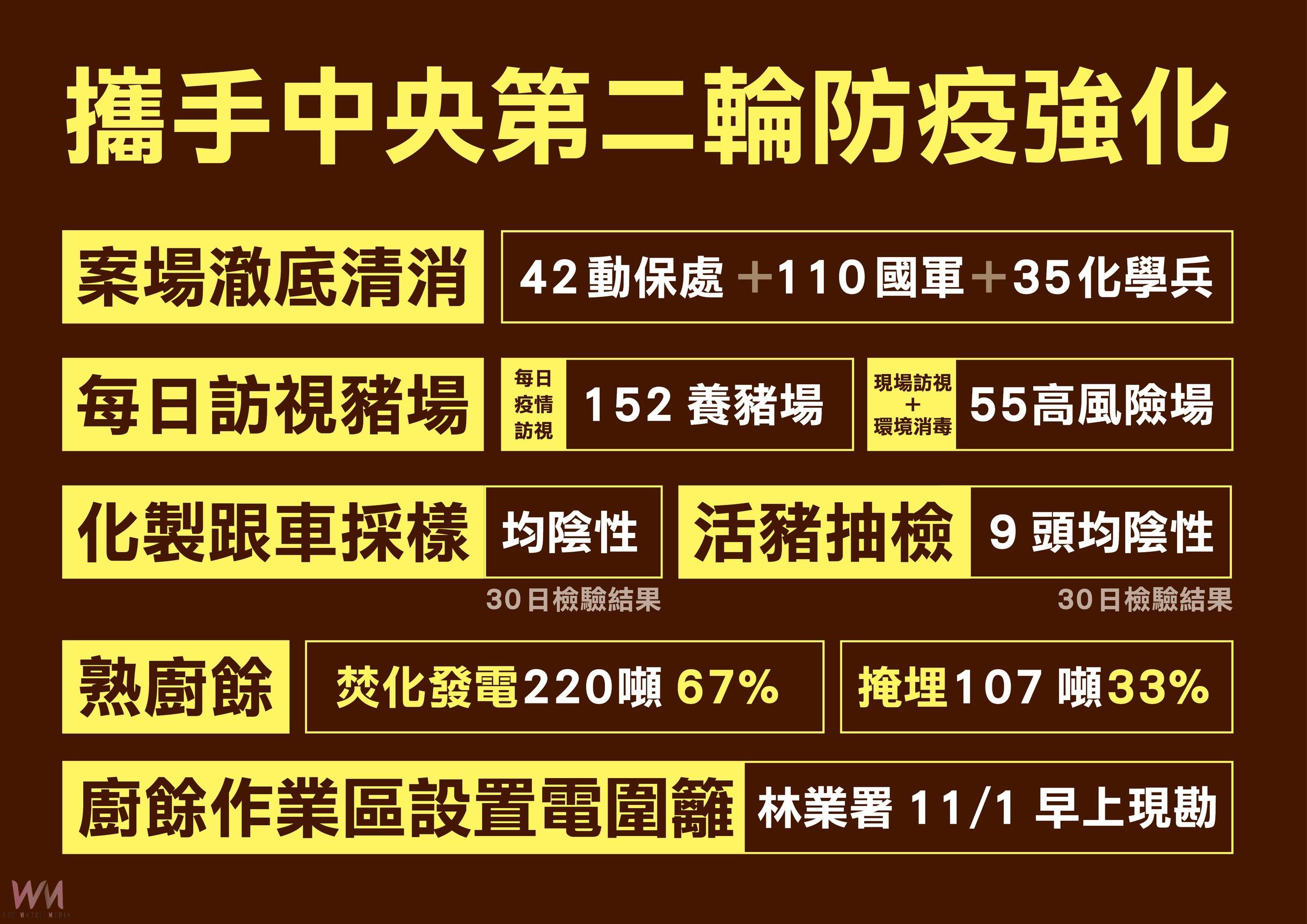 中市府攜手中央第二輪防疫強化 盧秀燕:啟動「四大防疫支持方案」 - https://www.watchmedia01.com
