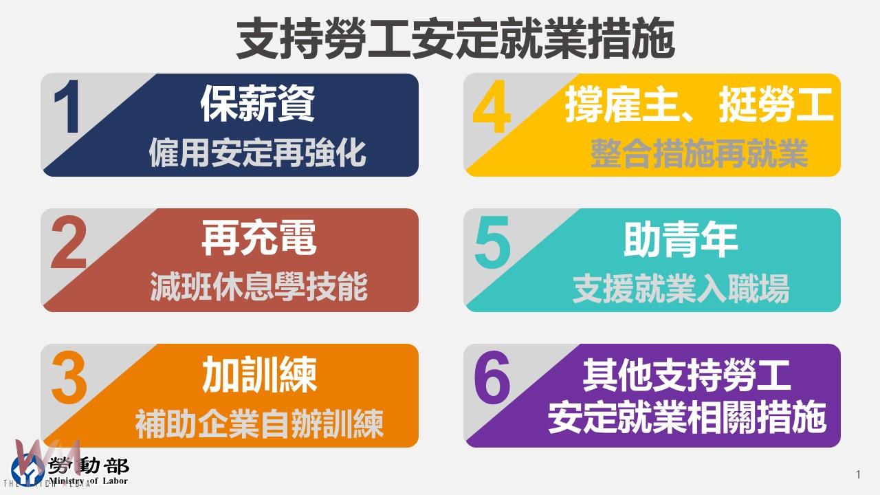 線上「政策小學堂」 趣味測驗助企業穩定僱用 - https://www.watchmedia01.com