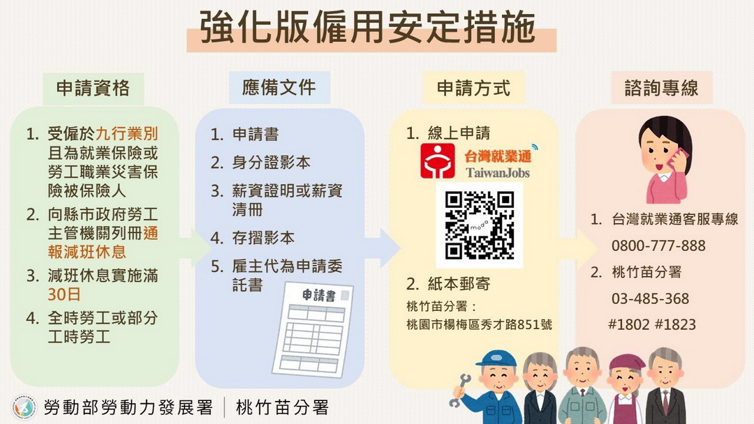 勞動部挺勞工抗景氣寒冬　桃竹苗分署啟動主動服務機制 - https://www.watchmedia01.com