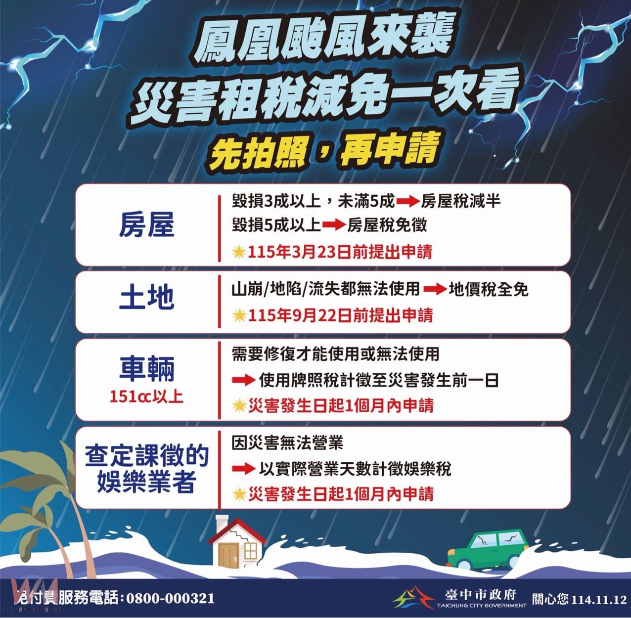 鳳凰颱風來襲 台中地稅局啟動災損減稅協助措施 - https://www.watchmedia01.com