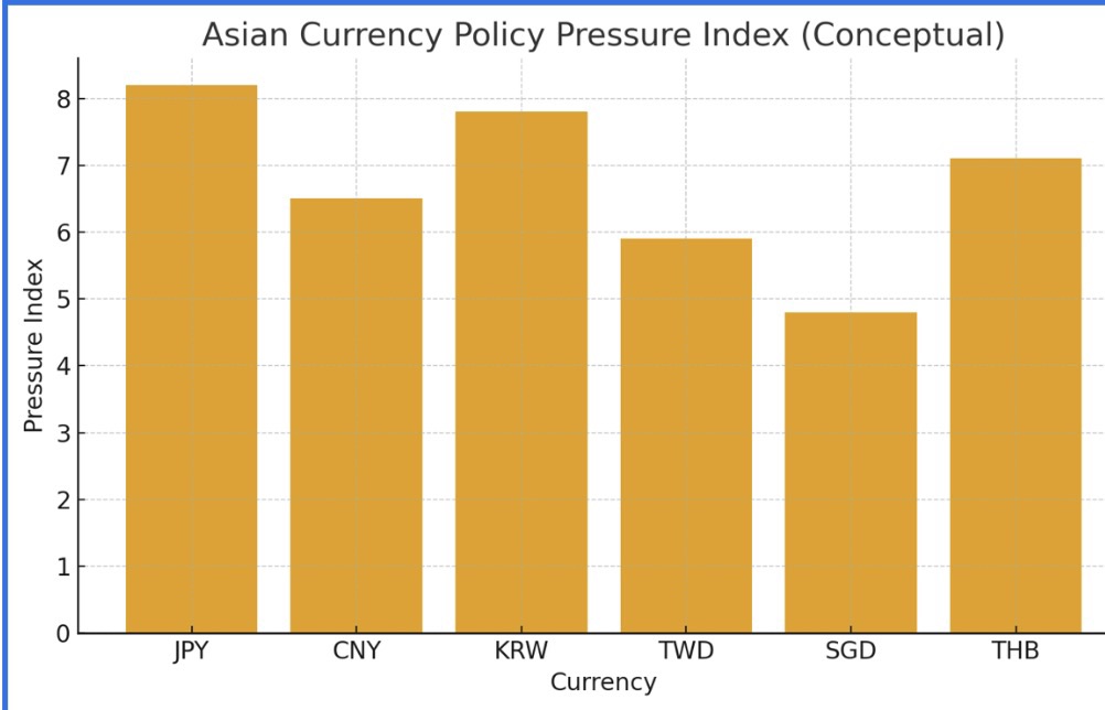 亞洲貨幣市場波動加劇:如何從混亂中找到操作機會? - https://www.watchmedia01.com