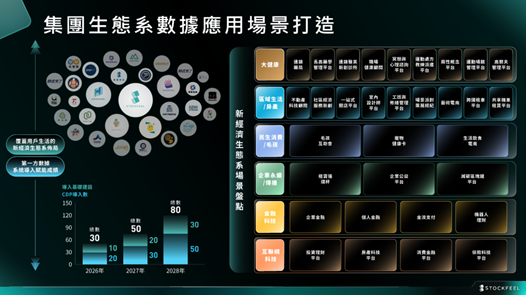 搭上台灣新經濟加速期 股感媒體集團佈局數據生態 推百家新創成長計畫 - https://www.watchmedia01.com