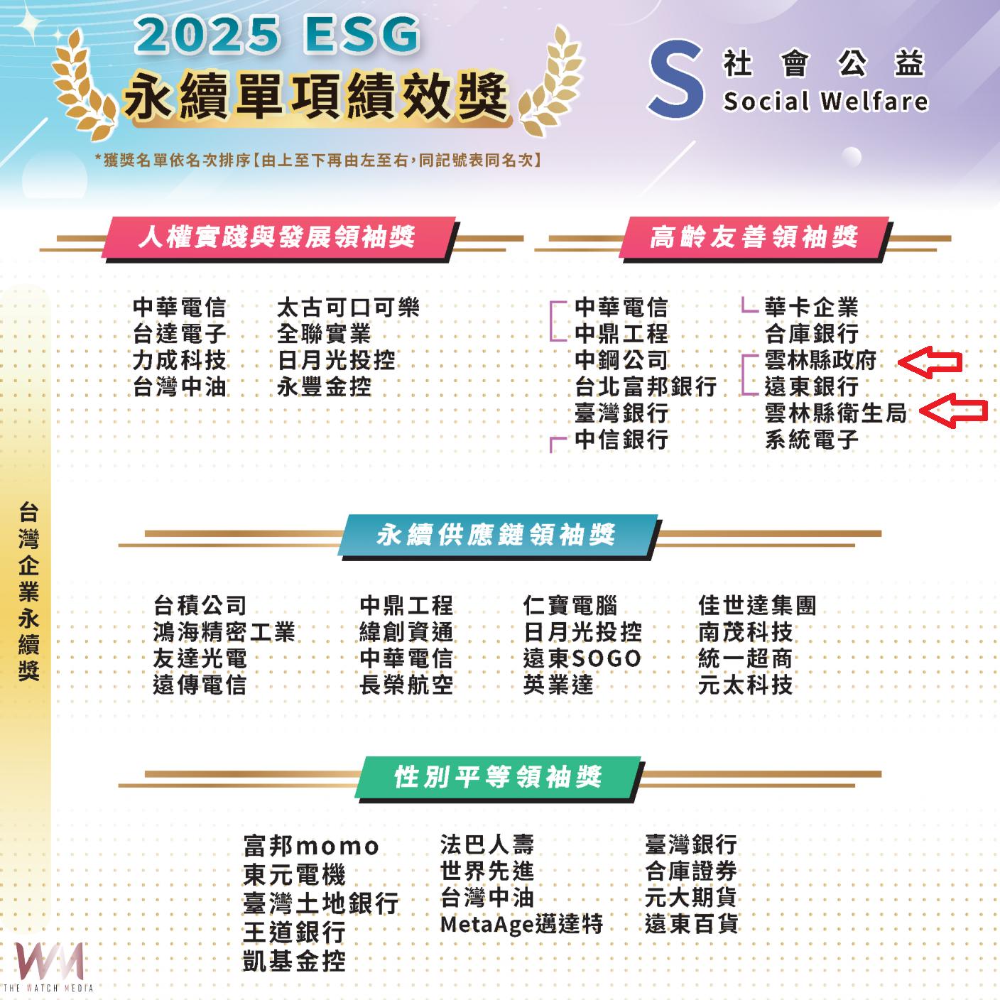 雲林永續大躍進！　張麗善勇奪全國唯一「永續傑出人物獎」 - https://www.watchmedia01.com