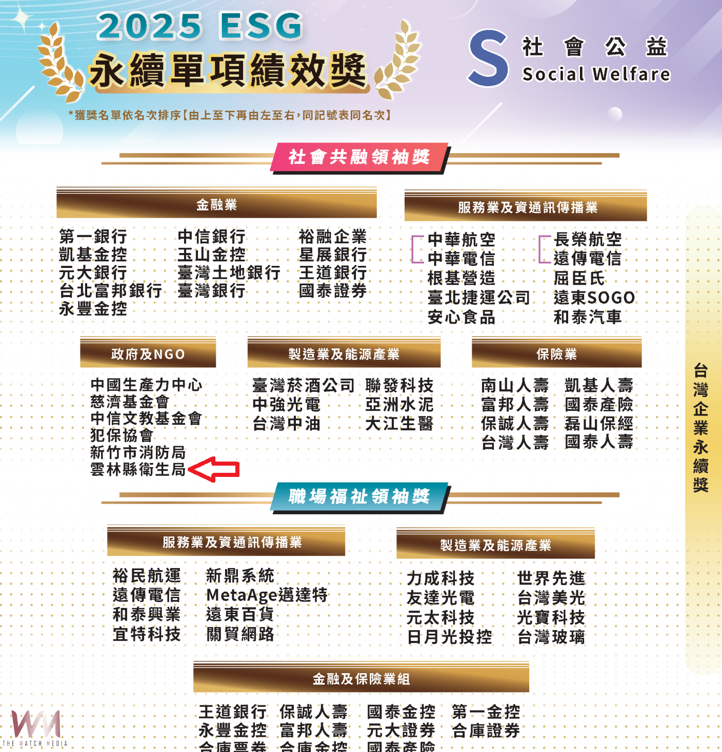 雲林永續大躍進！　張麗善勇奪全國唯一「永續傑出人物獎」 - https://www.watchmedia01.com