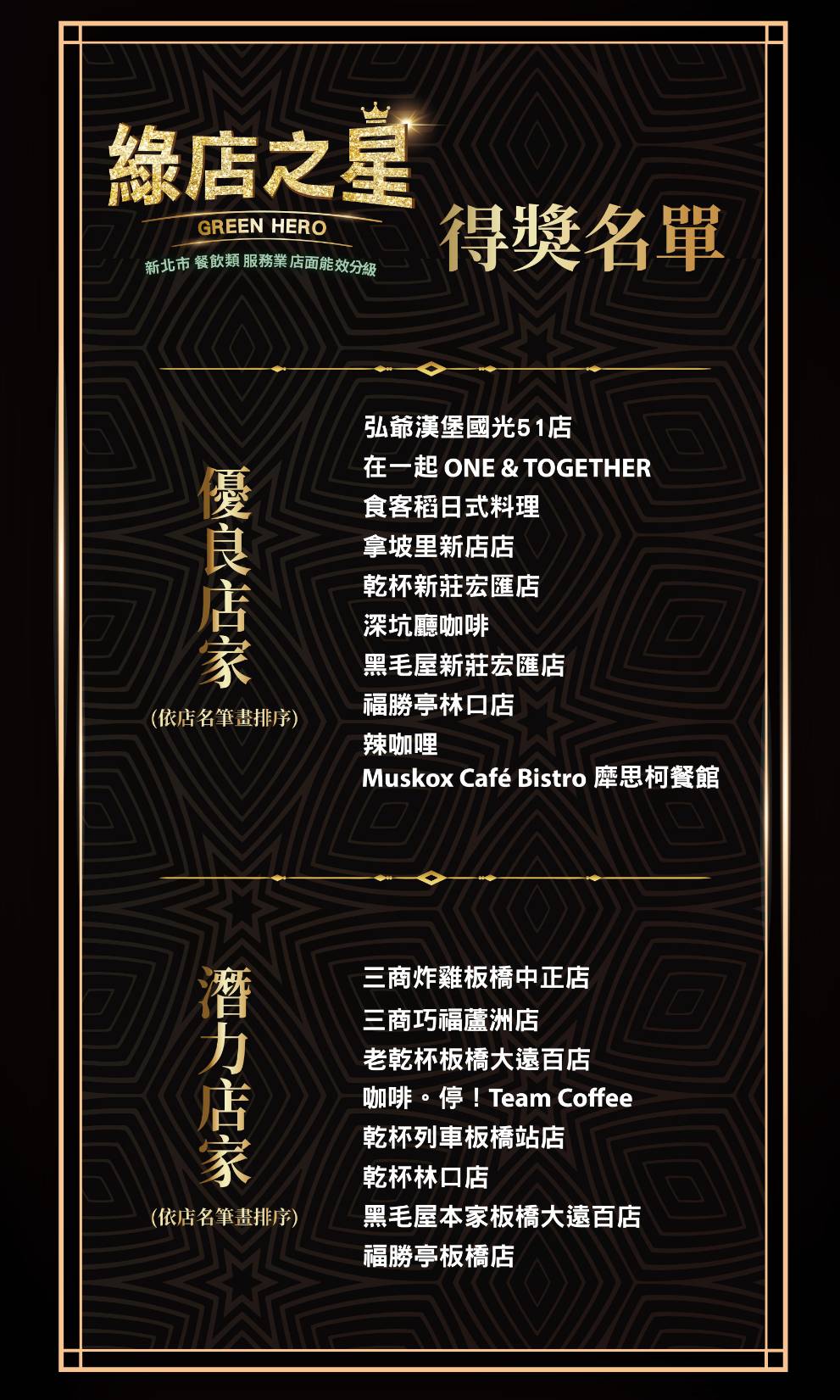 首屆綠店之星得獎名單。（照片／主辦單位提供）