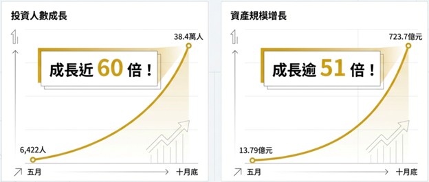 基金醫生點名：00991A有望成為主動ETF新霸主 挑戰績效王00981A - https://www.watchmedia01.com
