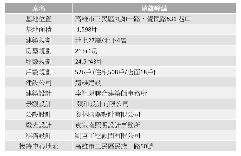 深耕高雄核心生活圈30年！「遠雄峰蘊」國家級耐震設計標章 再造安心住宅新標準 - https://www.watchmedia01.com