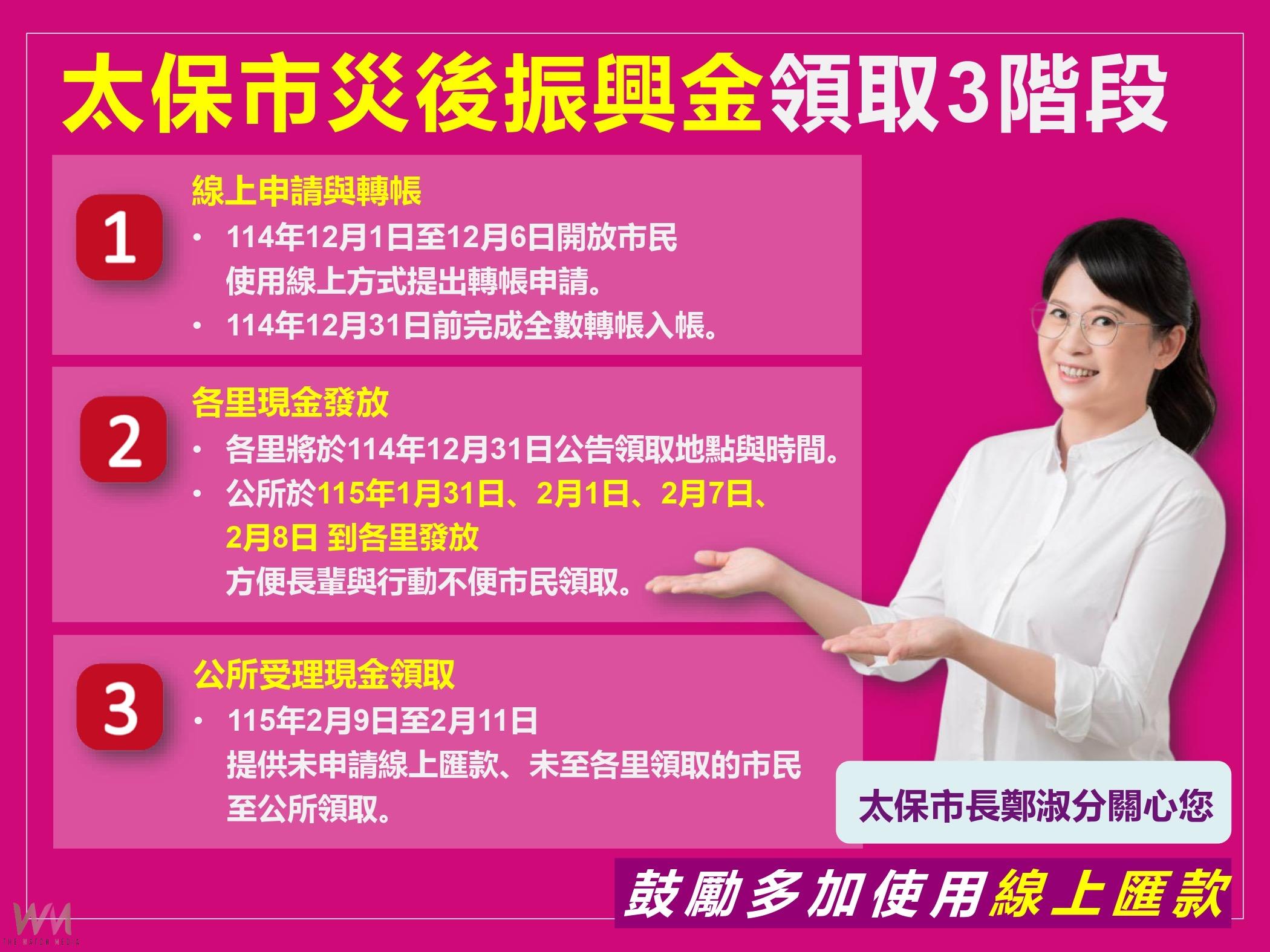 太保市邁向「科技太保」  首創災後振興金發放線上匯款申請 - https://www.watchmedia01.com