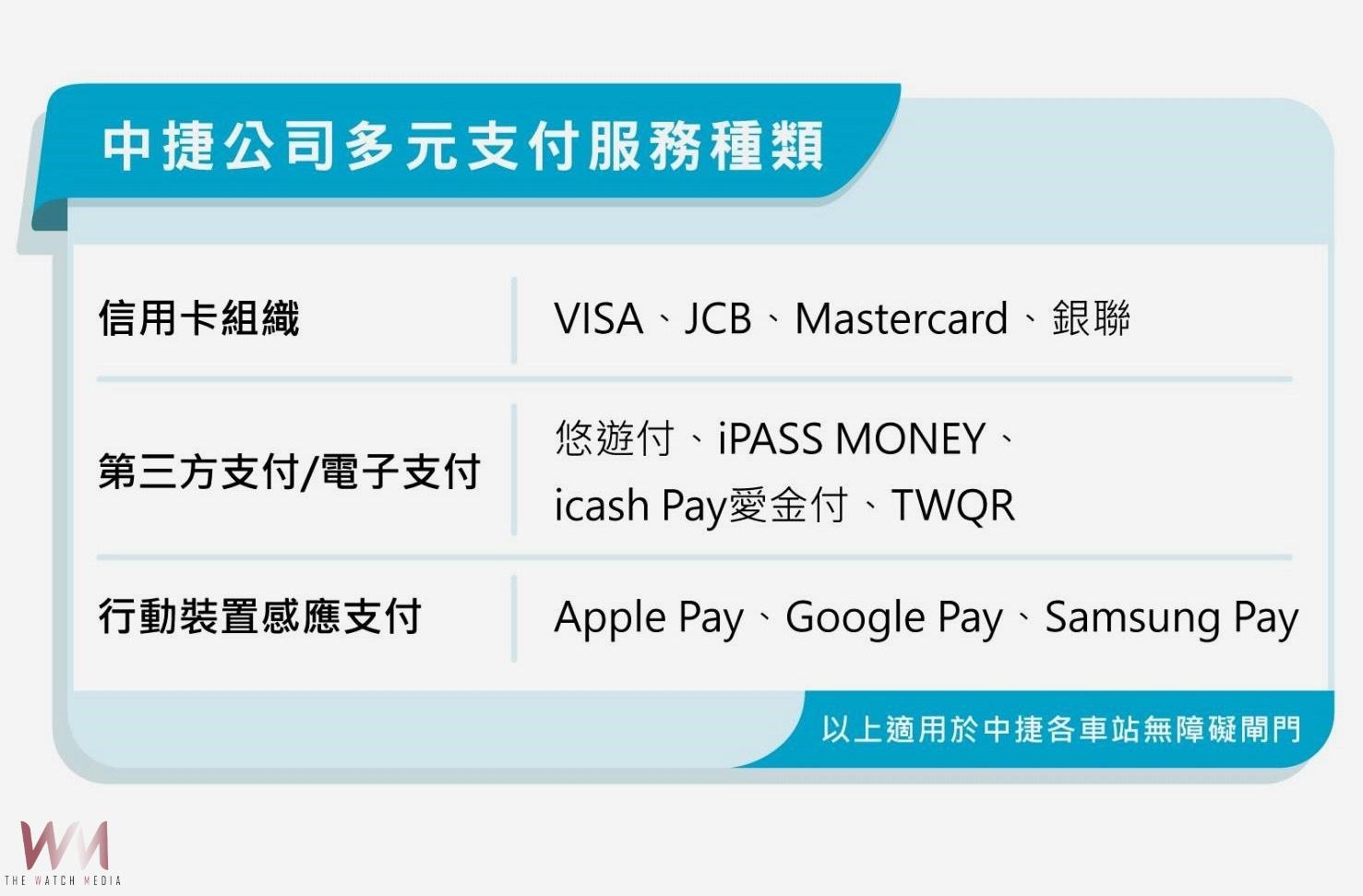 LINE Pay乘車碼將於12/3停用　台中捷運提醒改用其他支付工具 - https://www.watchmedia01.com