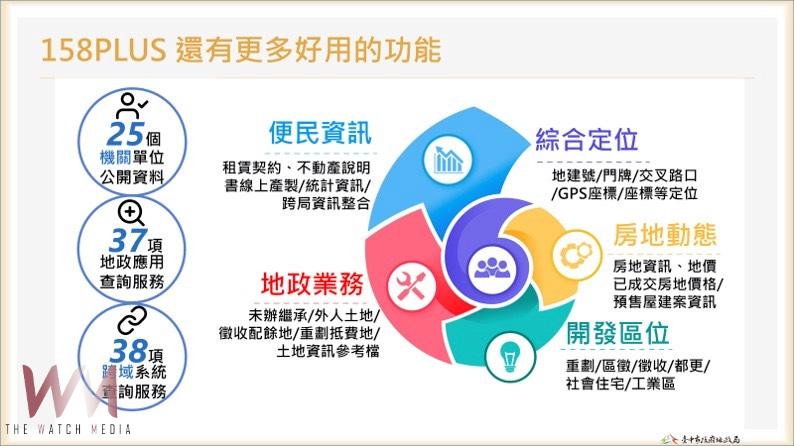 台中市地政局推動創新服務 打造便民、高效、安全的智慧城市 - https://www.watchmedia01.com