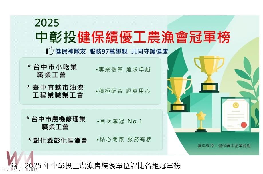 健保署最佳神隊友　中彰投32工農漁會 持續提供優質專業服務 - https://www.watchmedia01.com