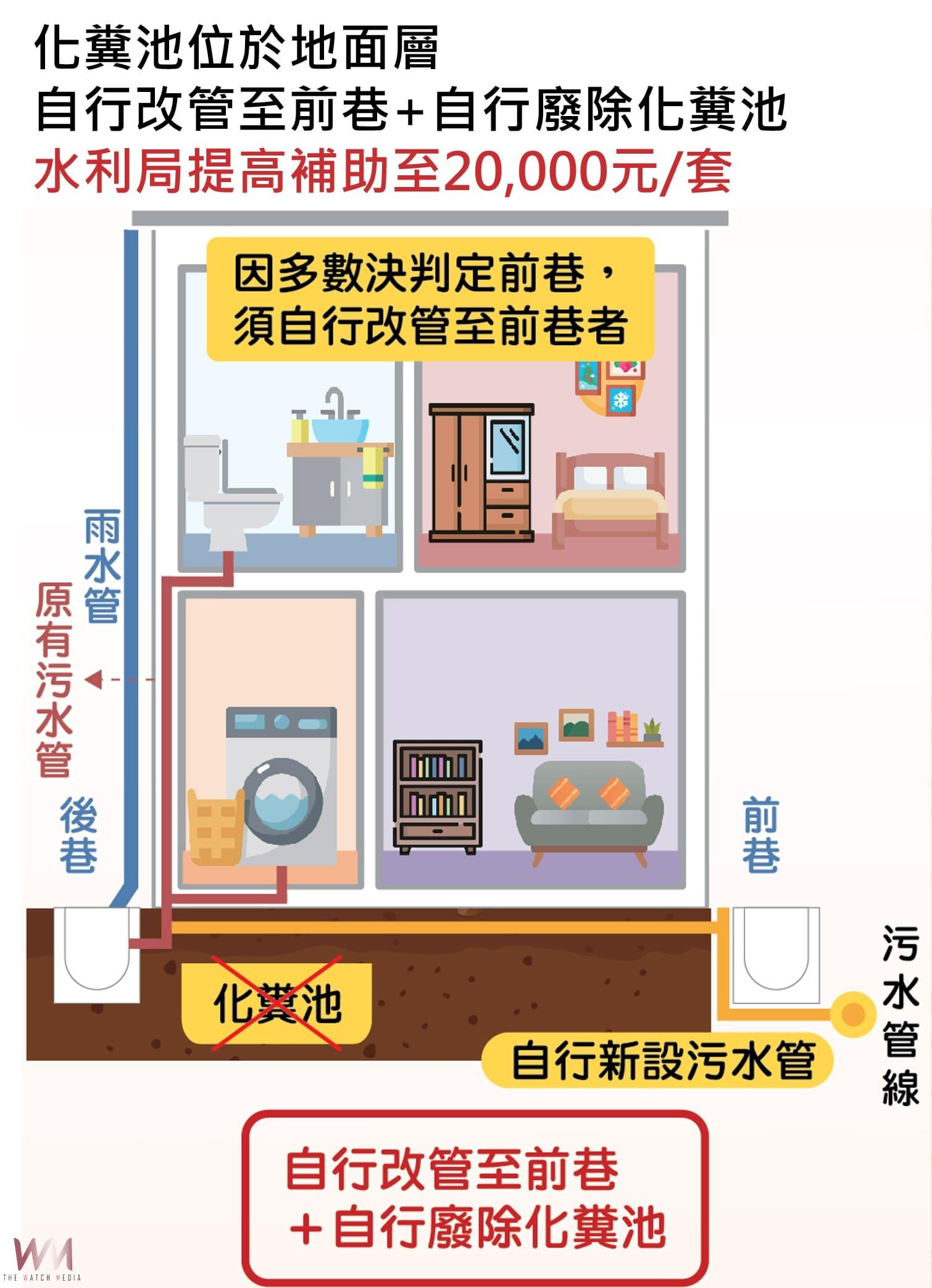 台中市化糞池廢除補助再加碼!最高補助15萬元 9月1日起溯及適用 - https://www.watchmedia01.com