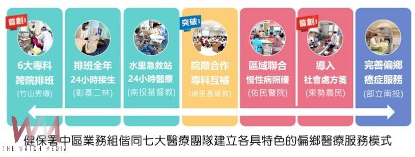 破框思維為偏鄉就醫架橋 健保署中區業務組獲第八屆政府服務獎肯定 - https://www.watchmedia01.com