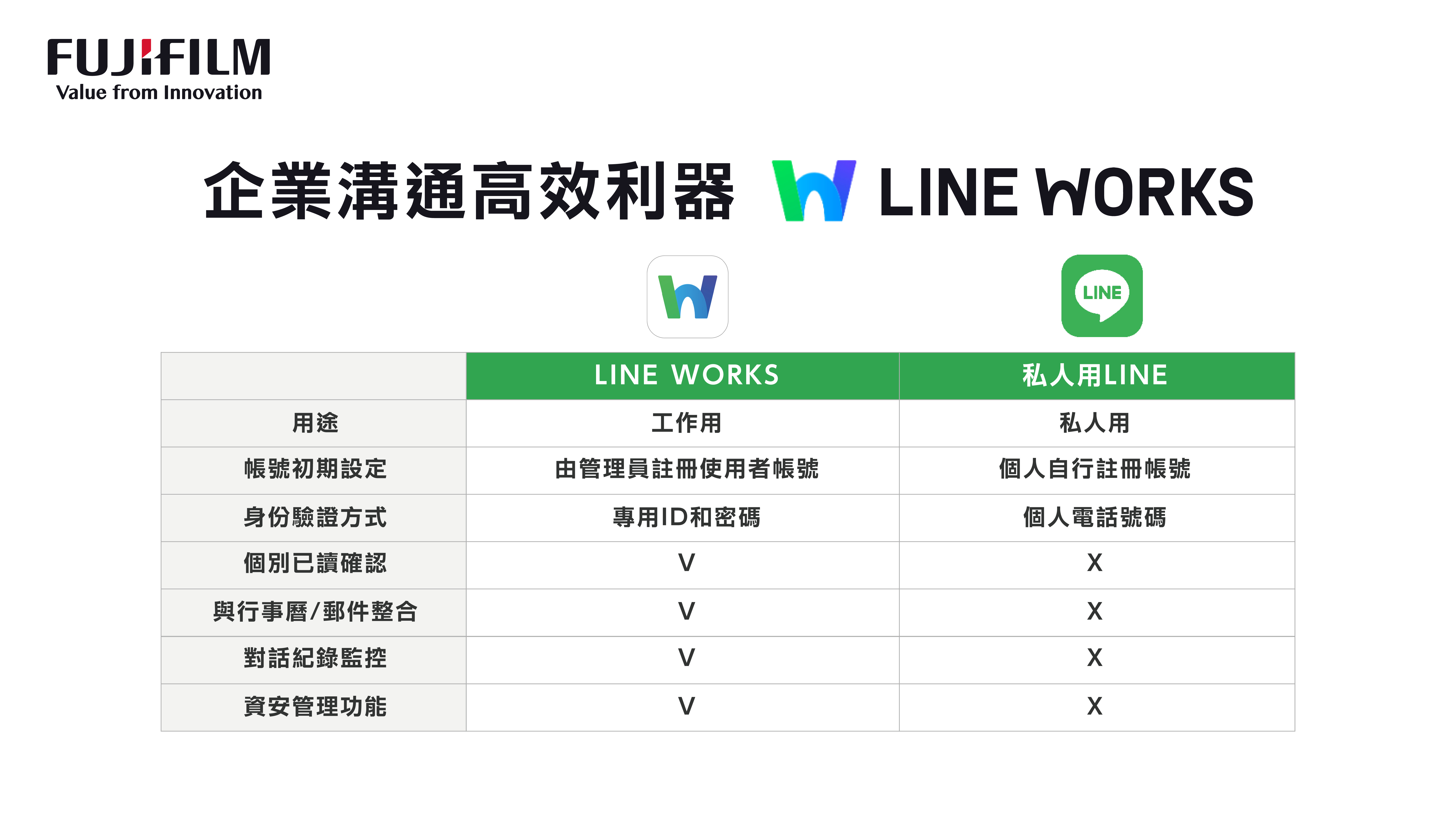 台灣富士軟片資訊銷售LINE WORKS  協助企業打造高效、安全的數位溝通環境 - https://www.watchmedia01.com
