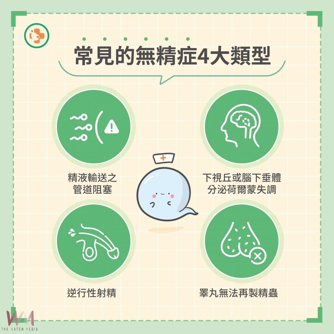 男常自摸不察患睪丸癌　醫：睪丸癌無差別攻擊 凍精及試管技術可保男性生機 - https://www.watchmedia01.com