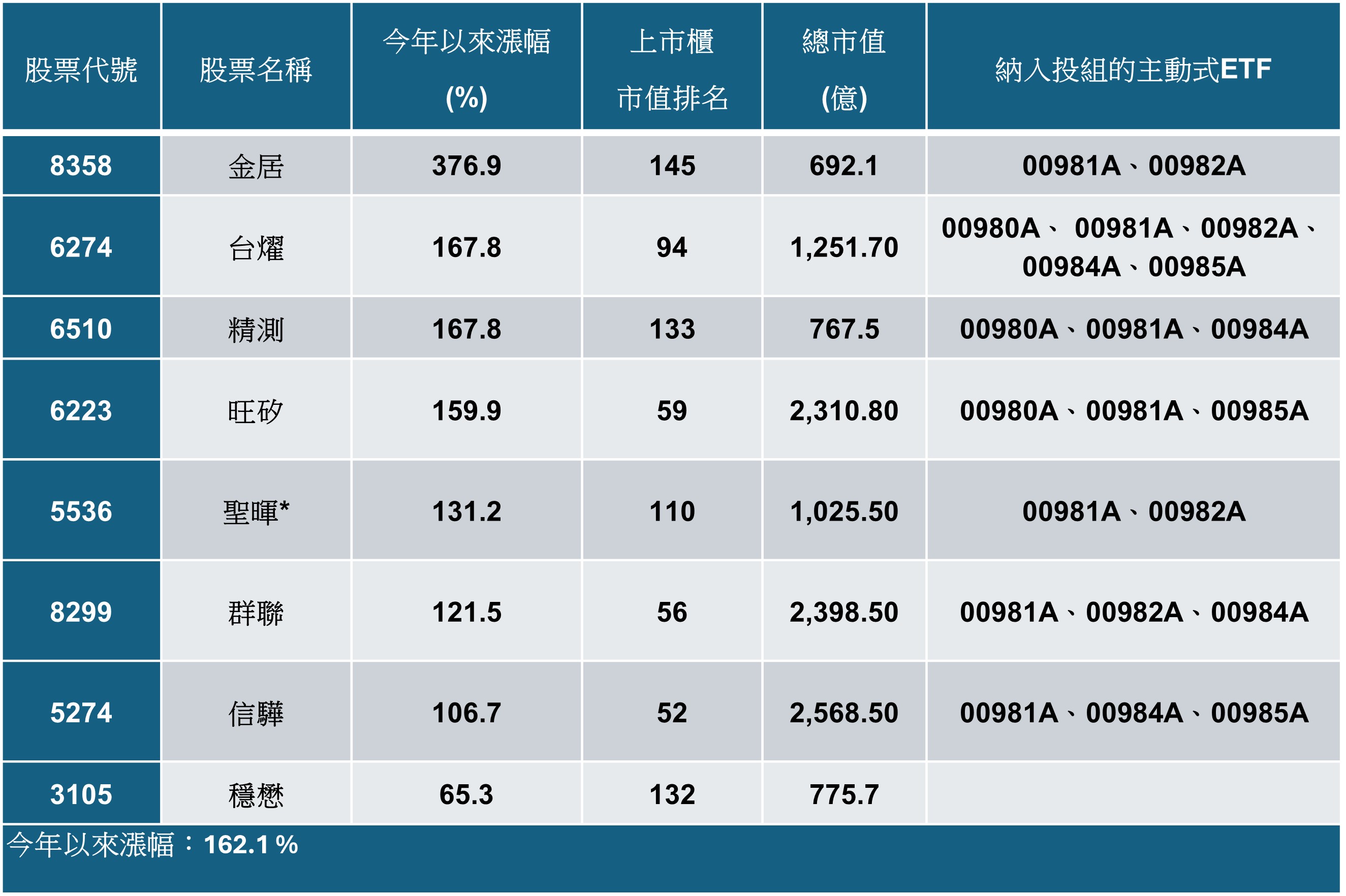 八仙贏神山!百億人氣「未來50」ETF進場中 上櫃八仙受矚目 - https://www.watchmedia01.com