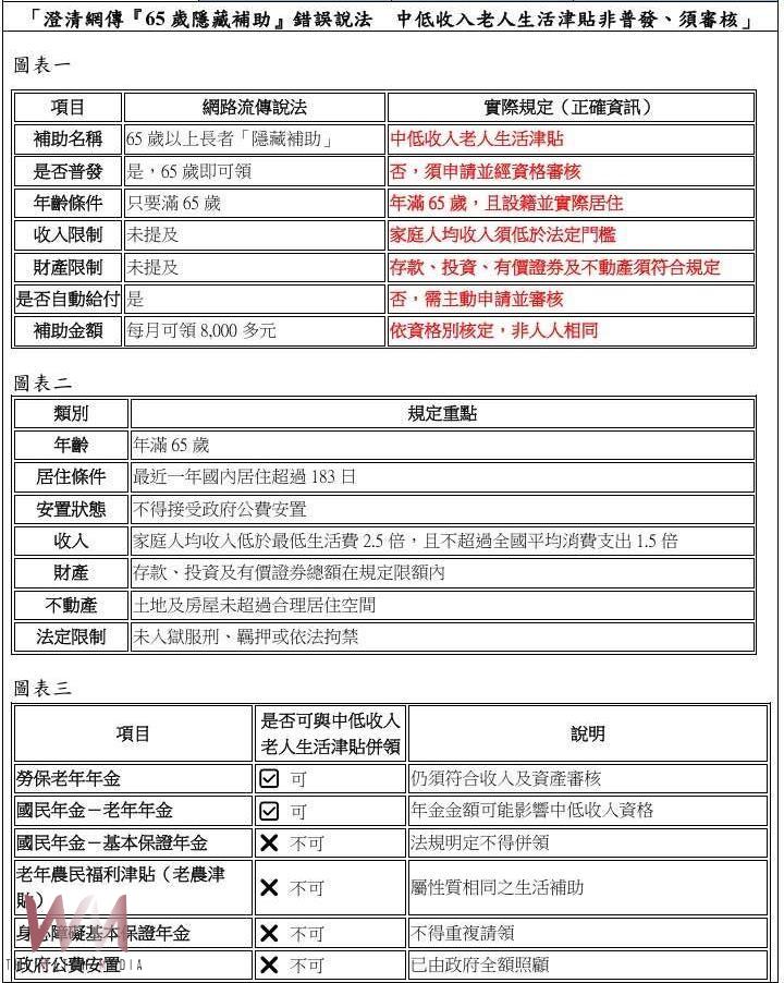 網傳65歲隱藏補助不實 雲林縣府澄清須審核非普發 - https://www.watchmedia01.com