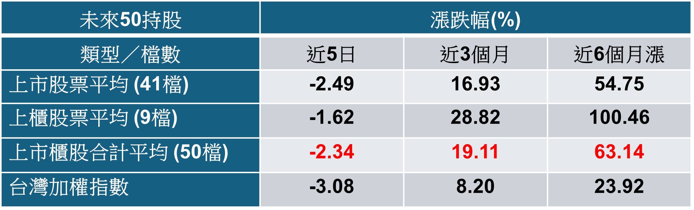 主動ETF「成交王」00991A掛牌首日爆27萬張!鐵證選股能力驚人,輕鬆入主千金股 - https://www.watchmedia01.com