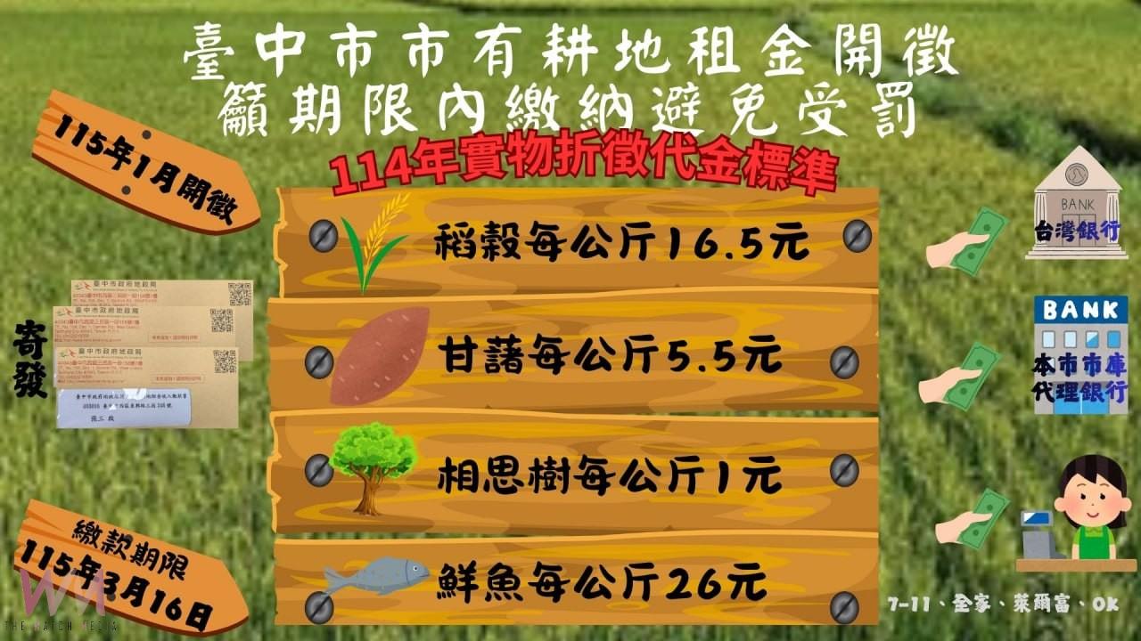 台中市有耕地租金即將開徵 繳納期限展延至115年3月16日、便利商店也能繳 - https://www.watchmedia01.com