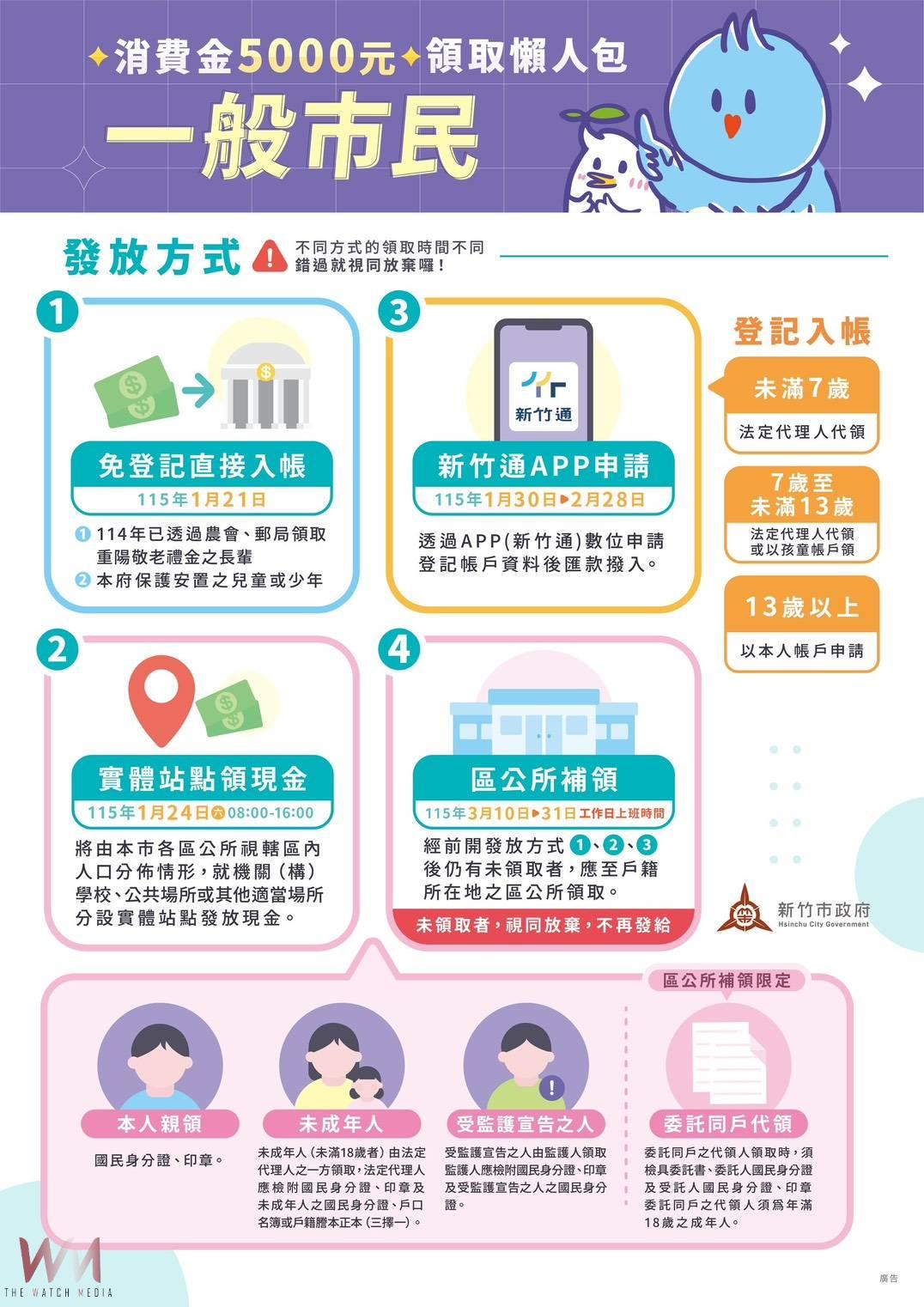 喜迎春節拚消費 竹市發放市民5,000元消費金刺激景氣 - https://www.watchmedia01.com