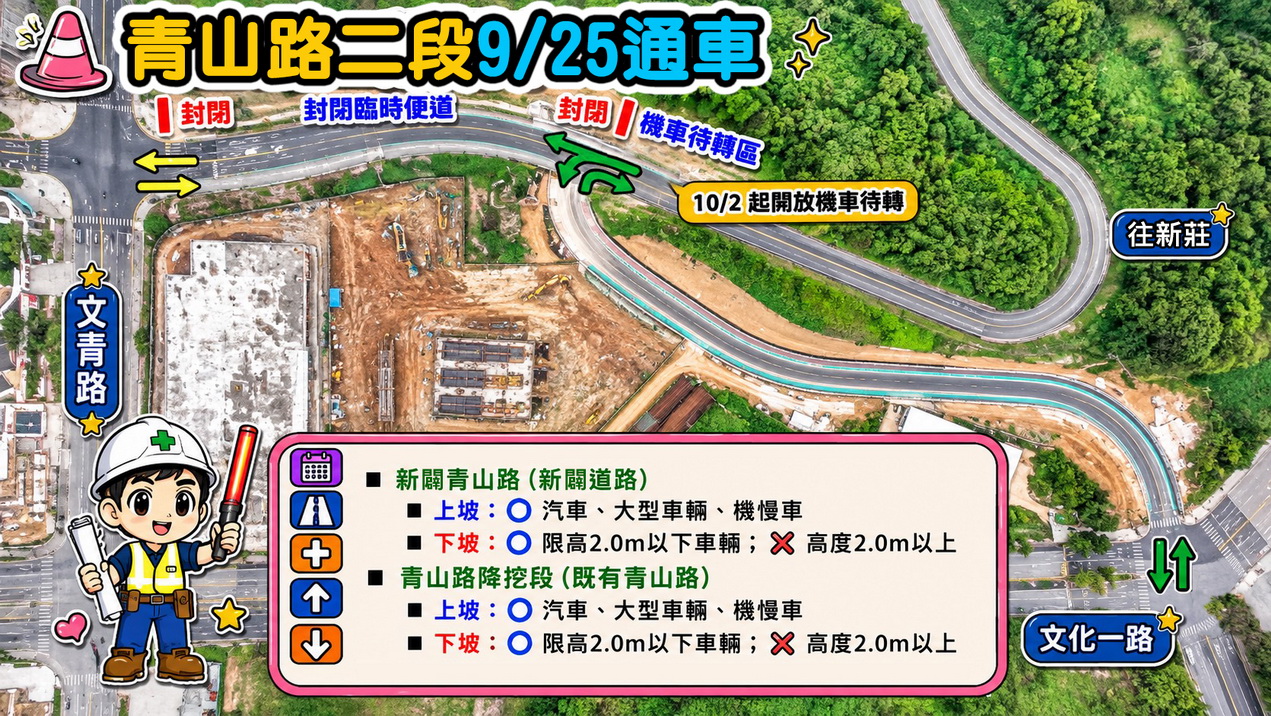 桃園龜山青山路二段道路9/25恢復通行 臨時便道同步封閉