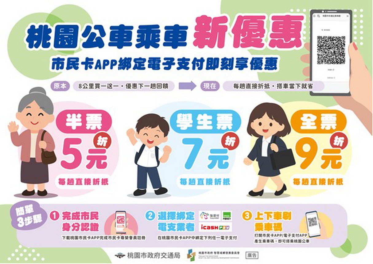 掃手機也能搭公車 桃園公車市民優惠新制登場 每趟即時折抵票價 - https://www.watchmedia01.com