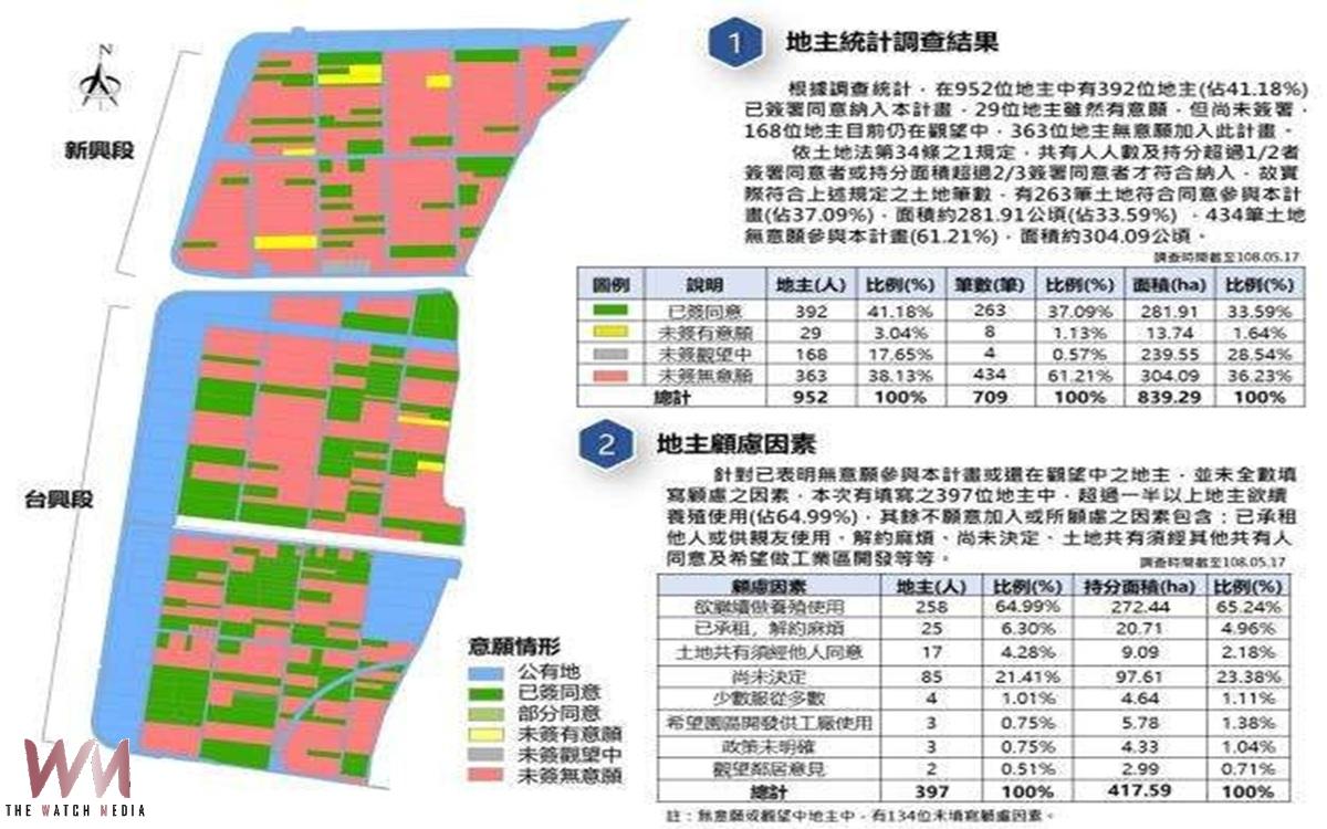 台西綠能專區喊卡真相曝光 雲縣府:轉型產業園區保留發展彈性 - https://www.watchmedia01.com