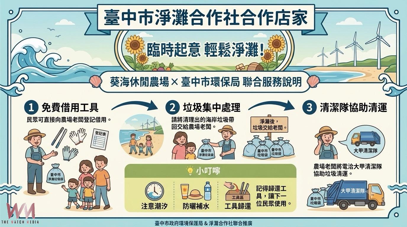 去海邊散步順手做環保 中市環保局推「淨灘合作社」 首波2處據點啟動 - https://www.watchmedia01.com