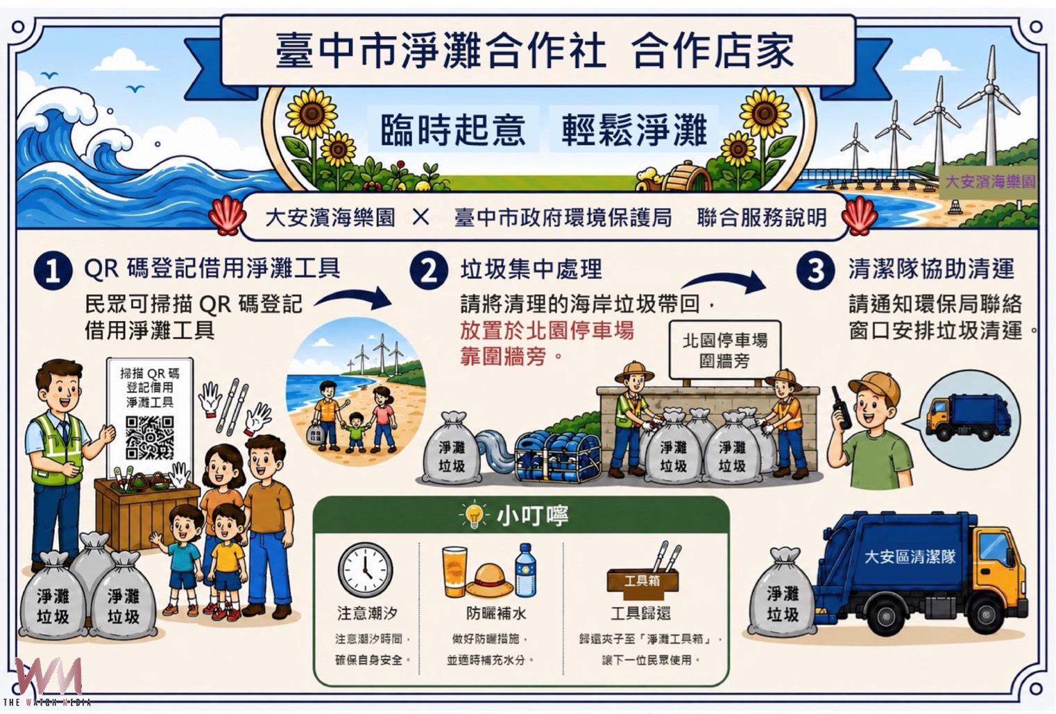 去海邊散步順手做環保 中市環保局推「淨灘合作社」 首波2處據點啟動 - https://www.watchmedia01.com