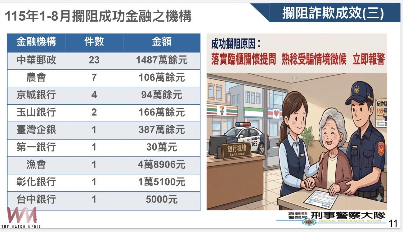 嘉警邀金融、地政召開阻詐聯繫座談 擕手建聯防守護縣民財產 - https://www.watchmedia01.com