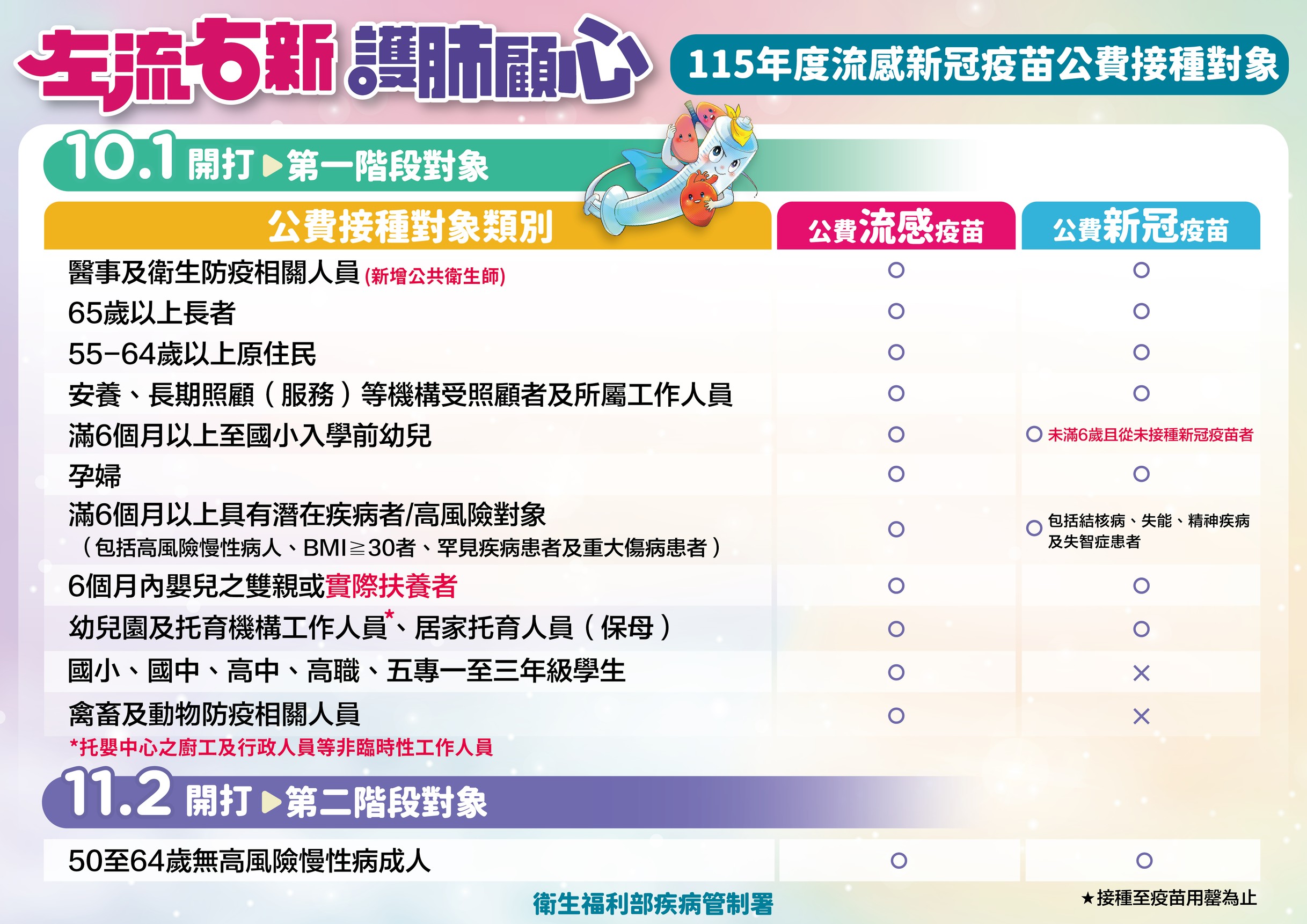 流感、新冠疫苗10月1日開打　彰化推新版預約系統